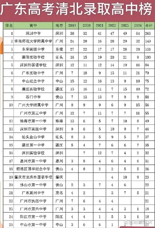 广东最好的十大高中排名_2