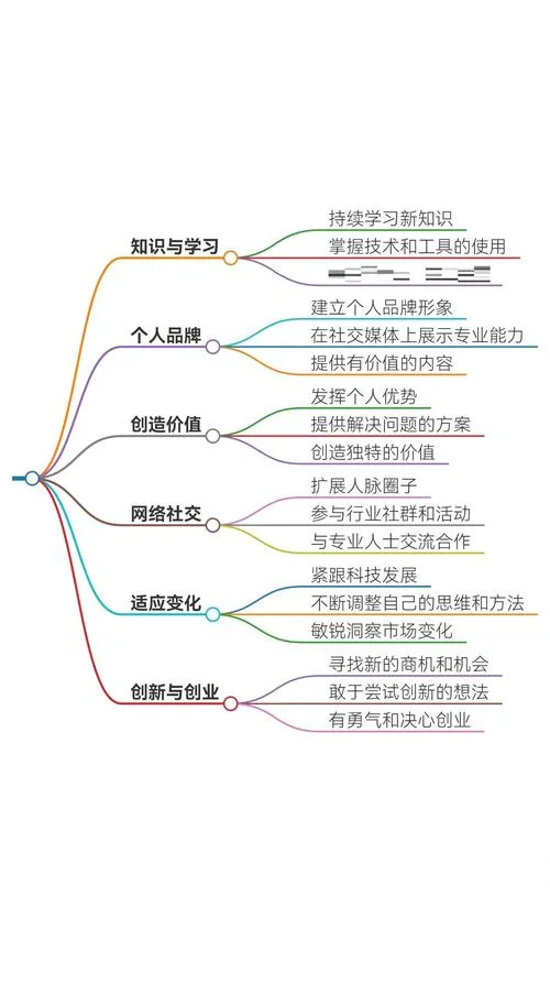 什么是互联网思维核心_1