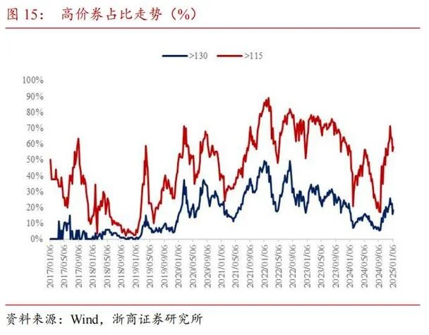 浙商证券历史交易数据_1