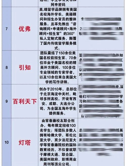 美国留学条件盘点-美国留学条件汇总