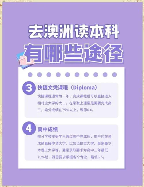 澳洲留学本科途径介绍-澳洲本科留学途径