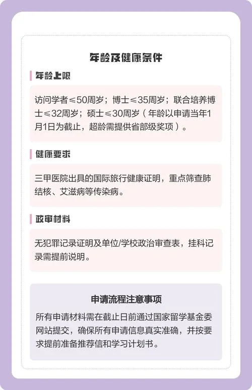 公派留学成绩要求_1