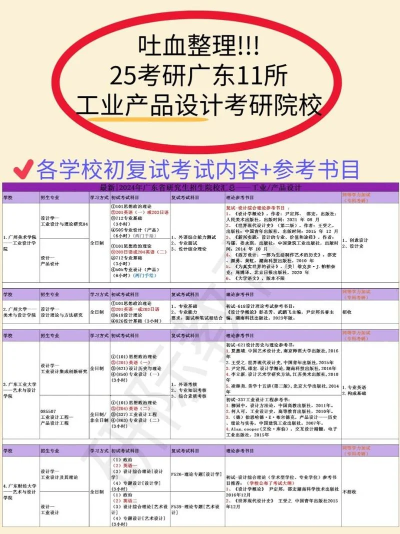 工业设计考研院校推荐-工业设计考研名校