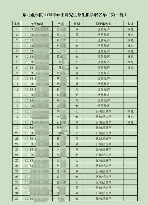 考研复试录取率_1