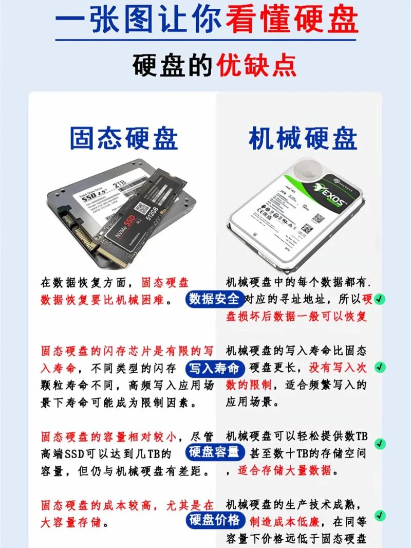什么是硬盘缓存_1