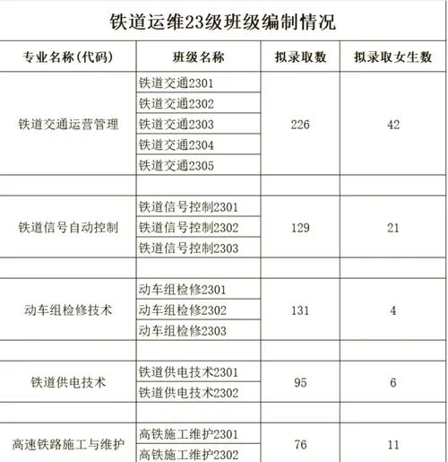 学高铁专业有哪些要求_2