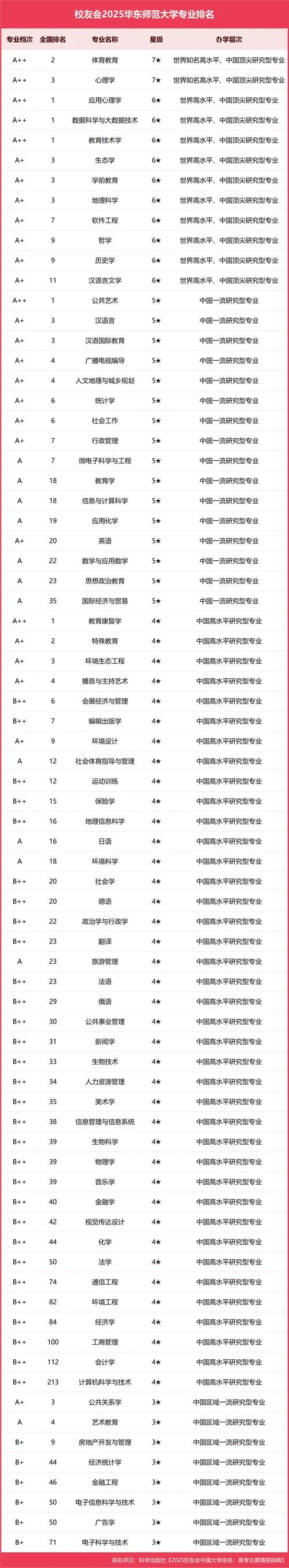 动画专业大学排名-动画专业大学排名