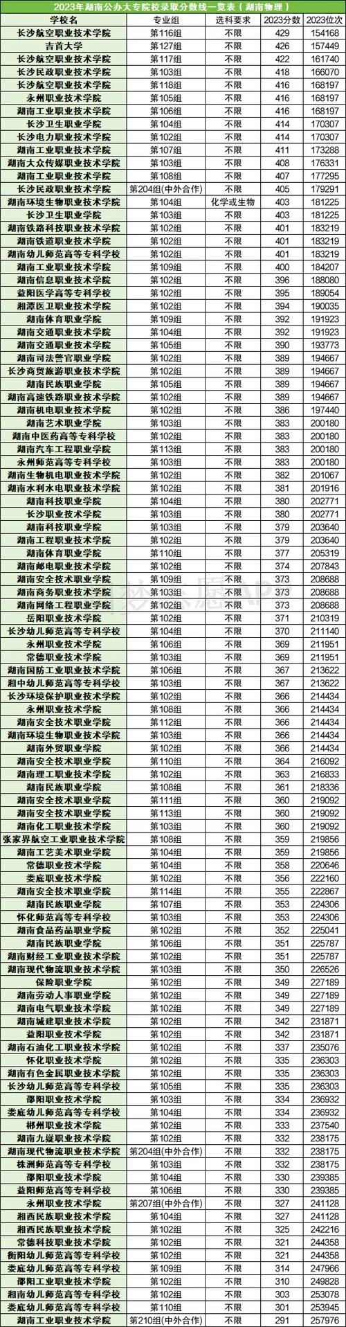 长沙大专院校排名_1