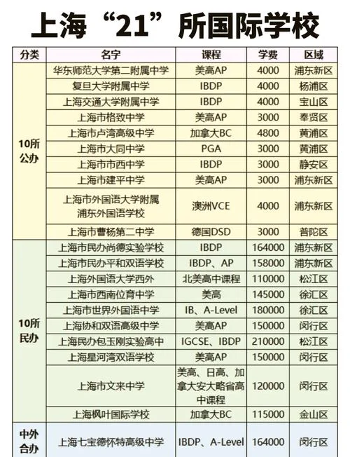 上海留学机构比较好的有哪些_1