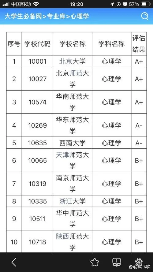 美国大学的心理学排名-美国大学心理学排名