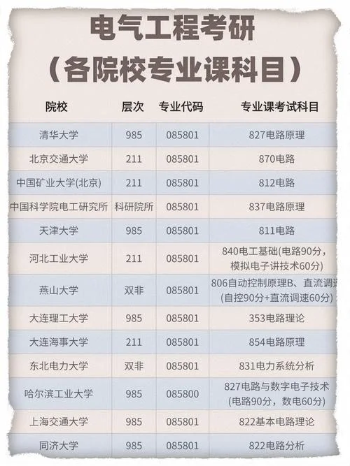 广告学专业考研科目_1