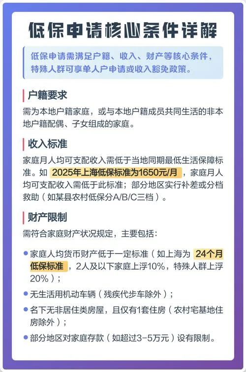 办理天津低保的条件_2