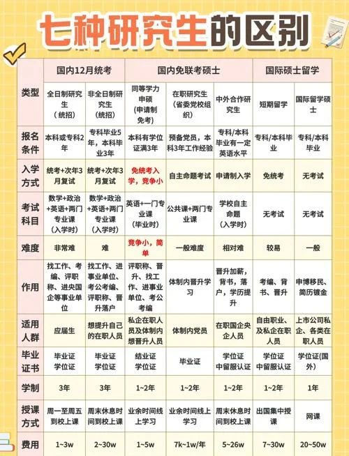 大专生如何报考在职研究生_1