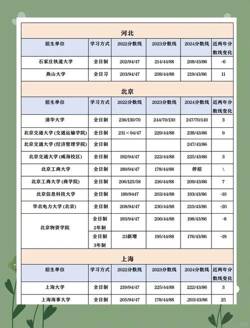 物流工程考研怎么选_2