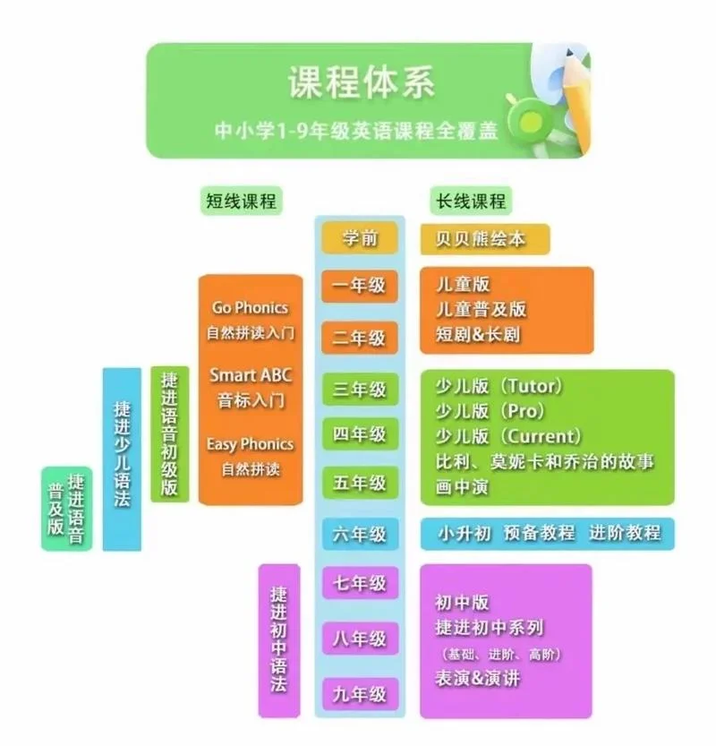 中学英语学科网教学-中学英语教学网