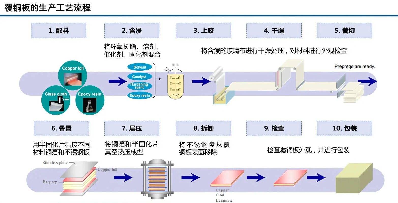 pcb板制作流程感悟_1