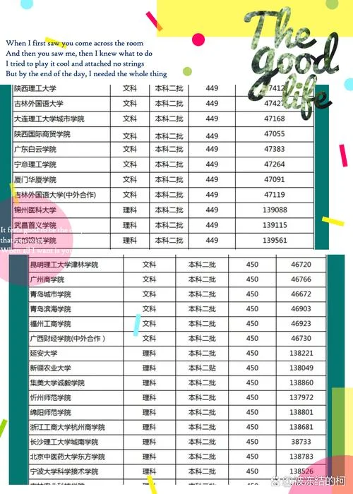 450分左右的二本医学院_1