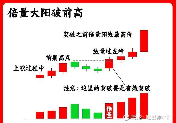 反向倍投公式叫什么_1