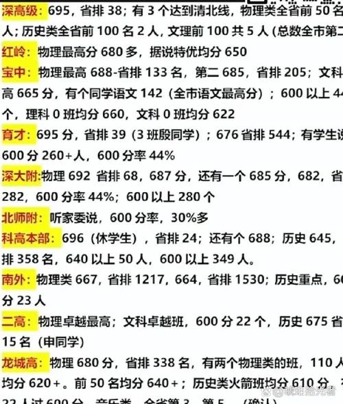 深圳高考成绩排名2004-2004 年深圳高考成绩
