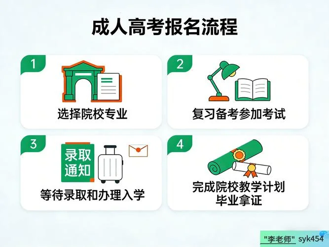 本科成考几月份报考-本科成考报考时间