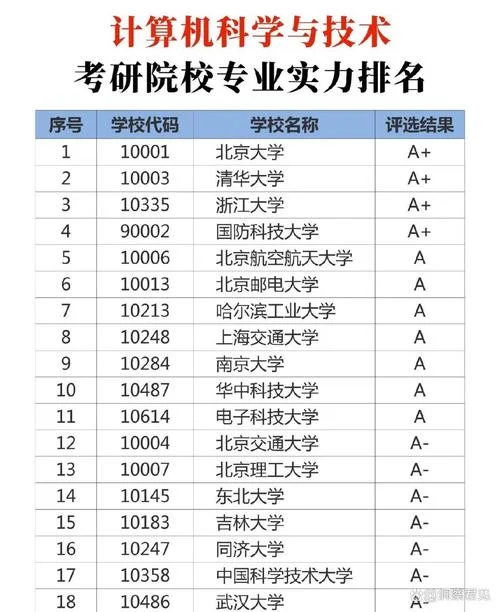 工科考研300分是什么水平_2