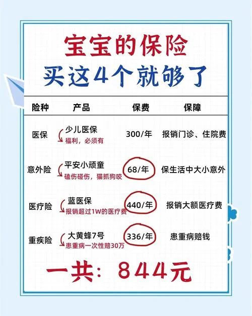 儿童意外保险在哪里查_1