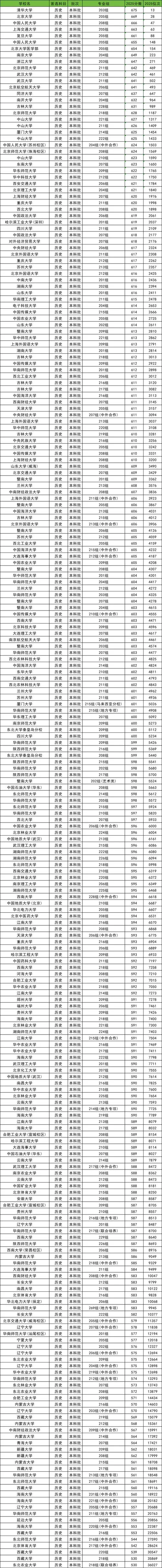 211最低录取成绩-211 最低录取成绩
