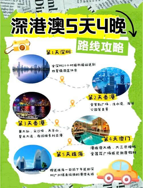 珠海到澳门香港旅游攻略_2