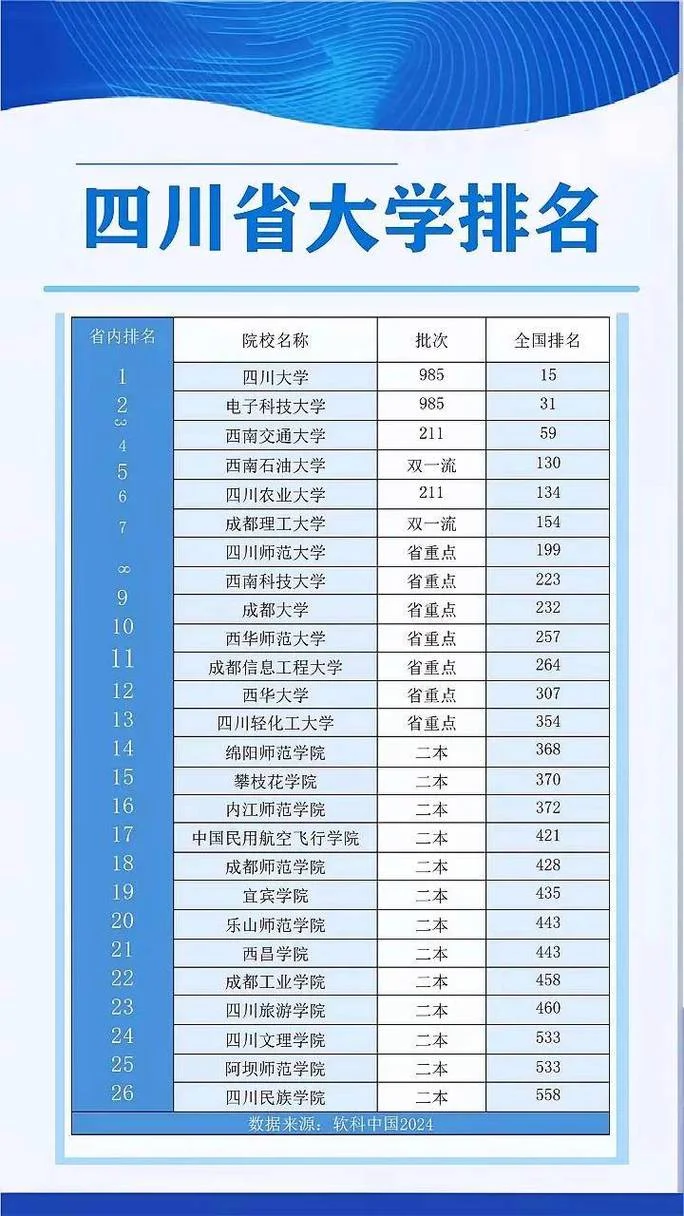 四川大学面积多少平方_2