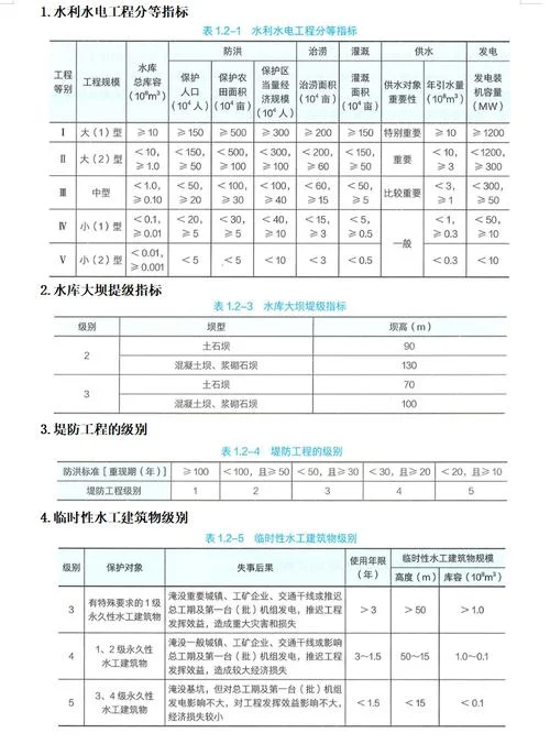一建资料必背知识点_1