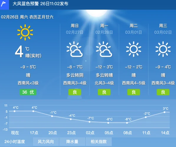阿尔山天气预报历史_1