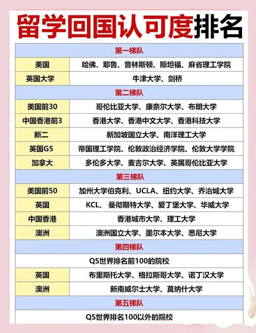 留学服务中心排名-留学服排名查询