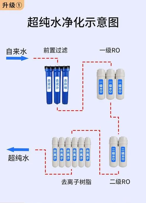 净水机产品认证流程_2
