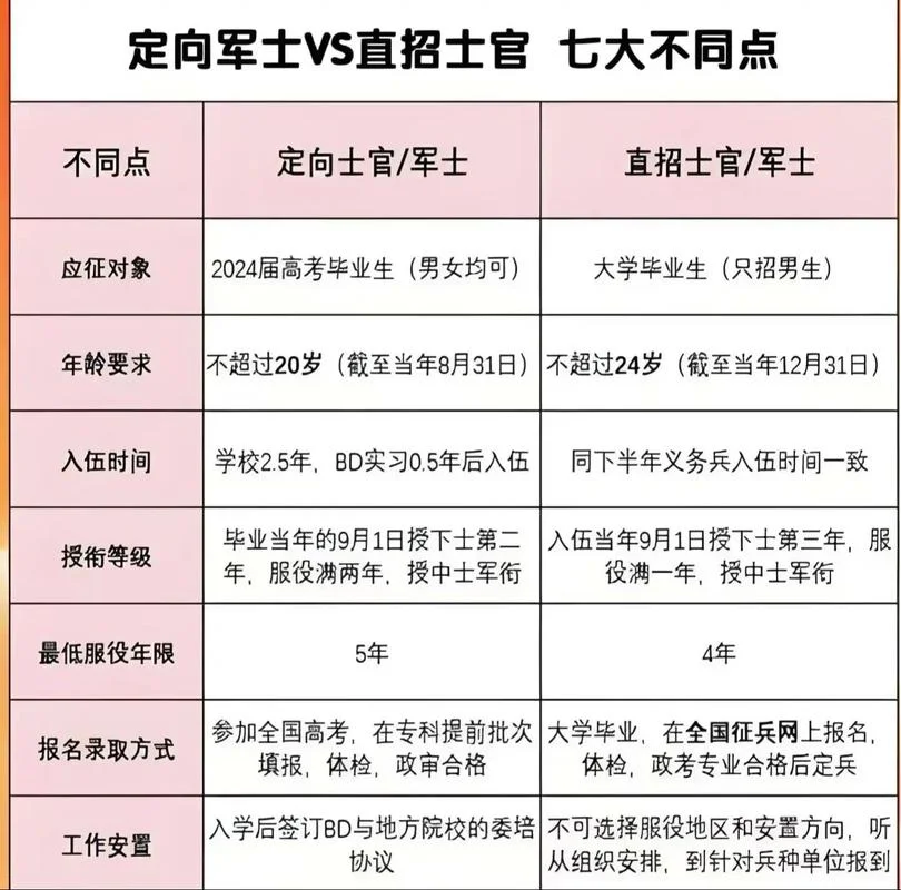 定向士官体检项目有哪些_1