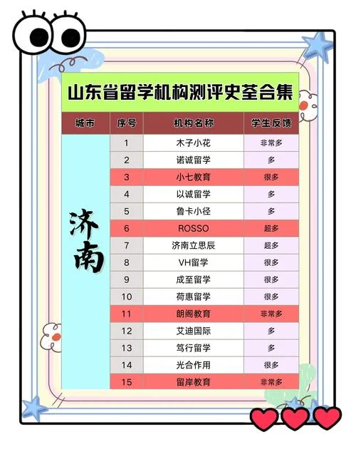 留学机构名称大全-留学机构名称大全