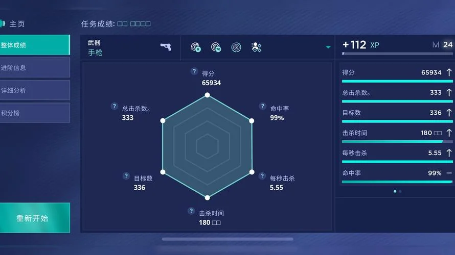 igcse成绩等级_2