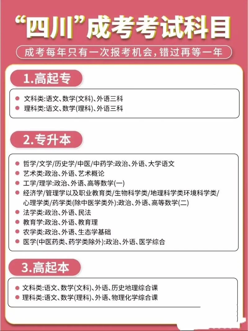 成考专升本报考学校_2