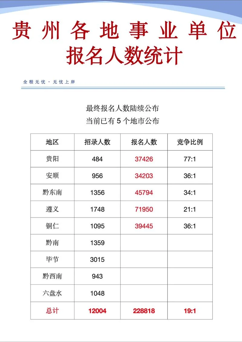 贵州省一建报考人数_1