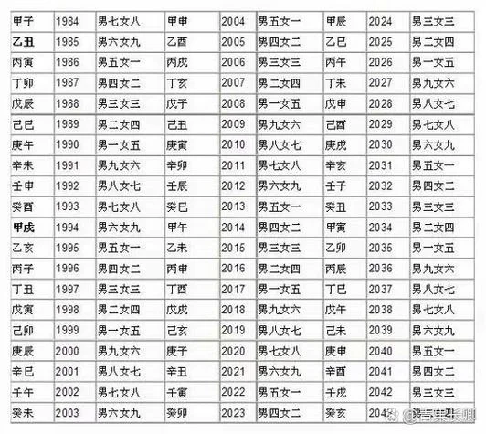1977年属相婚配表_2