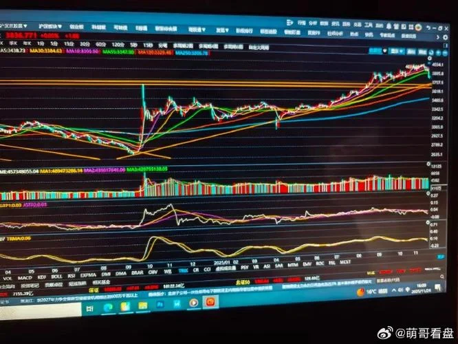 大盘指数 公式-大盘指数公式