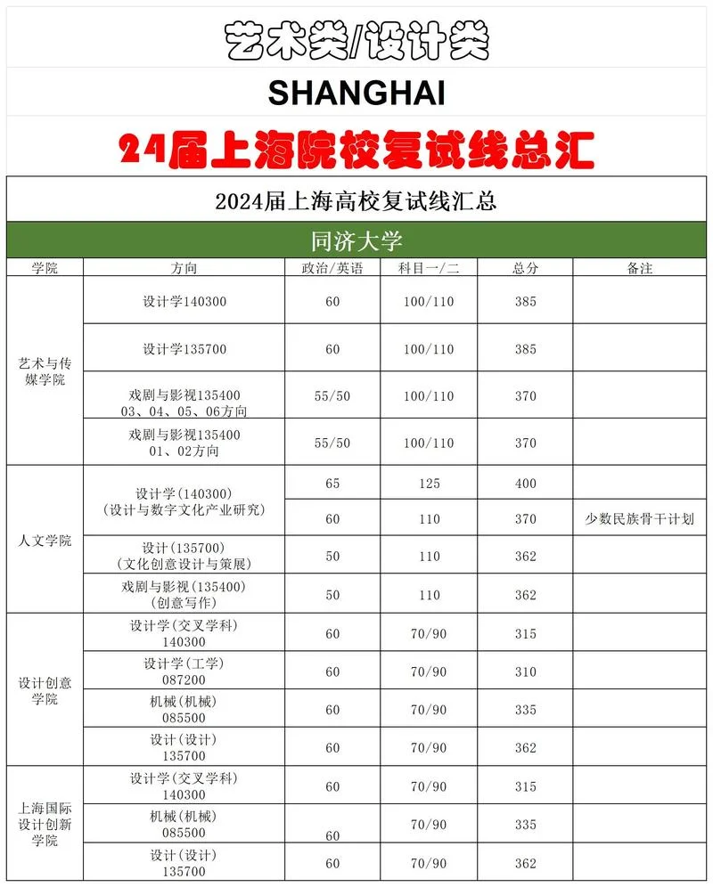 2022艺术类考研调剂_1