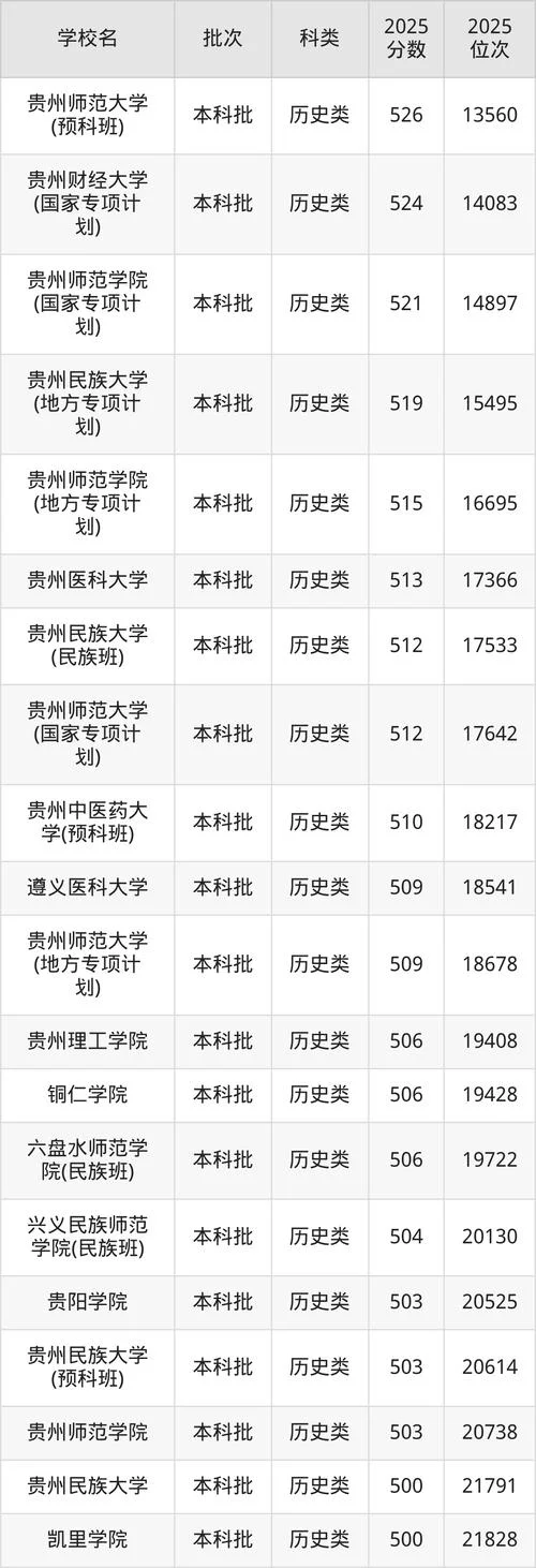 贵州大学考研分数线_2