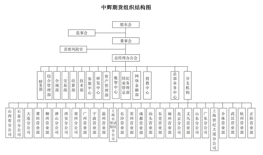 期货公司哪个部门好-选择期货公司哪个部门