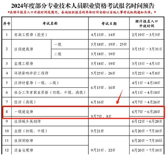 一建报名时间是几月份_1