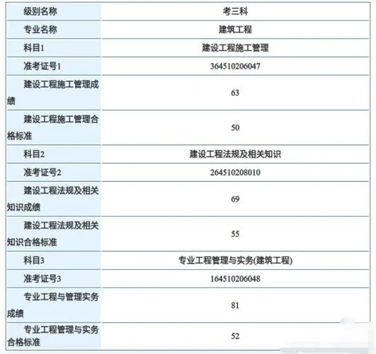 2019二级造价师成绩_2
