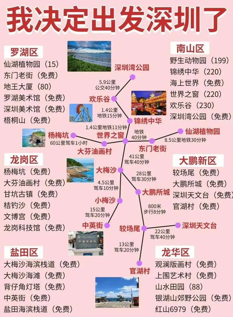 二日游旅游攻略深圳_2