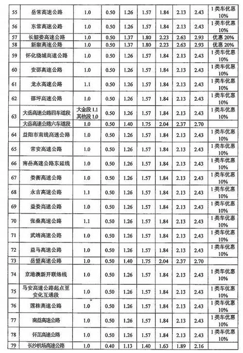 修高速多少钱一公里_2