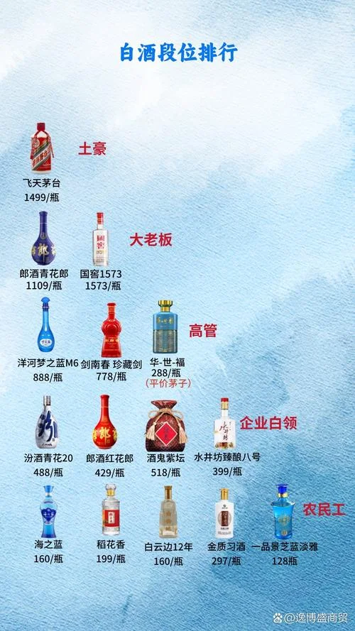 白酒历史百科全集-中国白酒发展史