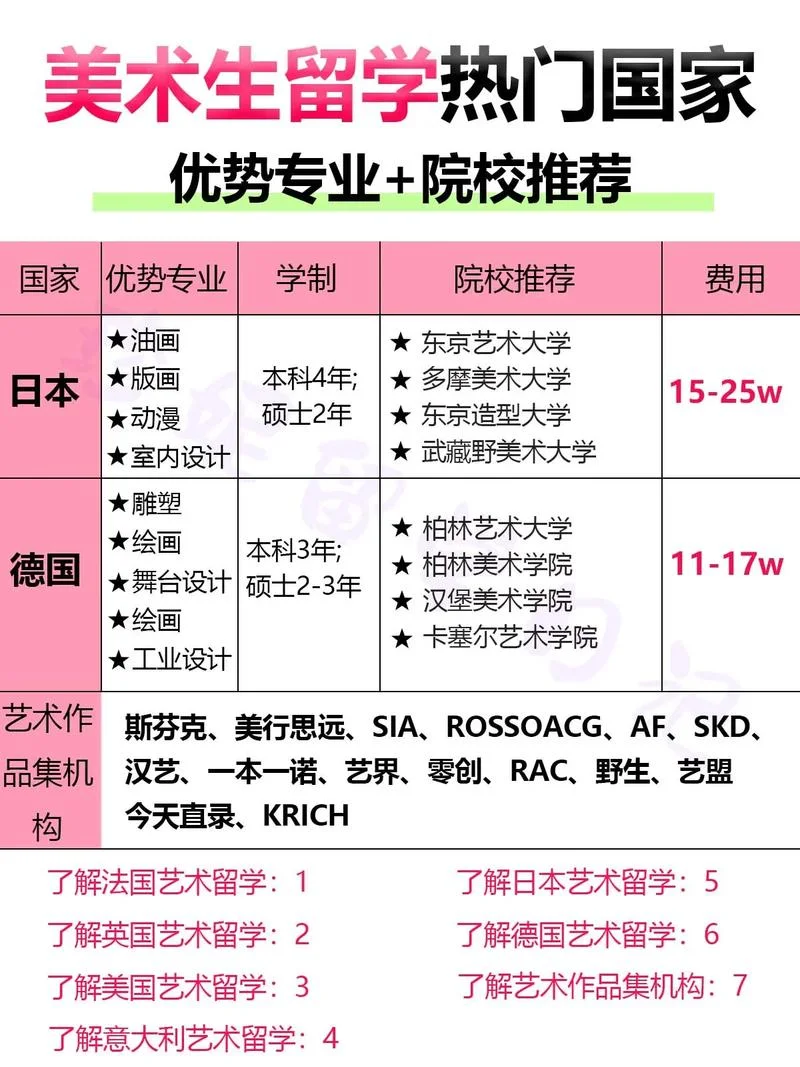 艺术留学最佳时间-艺术留学最佳时机