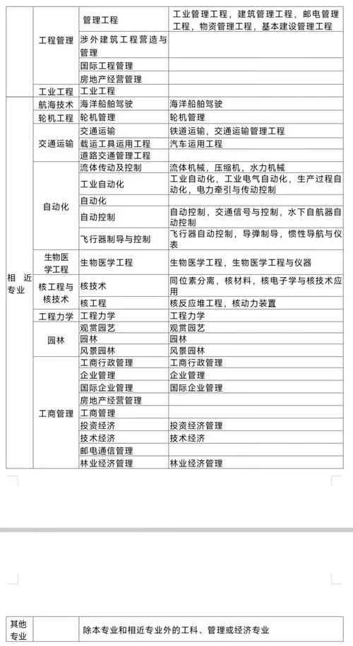 一建二建报考条件专业_2